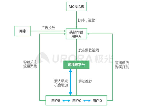 極光2021年Q1移動(dòng)互聯(lián)網(wǎng)行業(yè)數(shù)據(jù)研究報(bào)告 互聯(lián)網(wǎng)數(shù)據(jù)服務(wù)洞察
