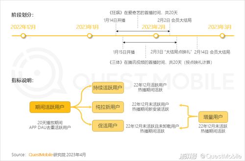 2023移動(dòng)互聯(lián)網(wǎng)典型行業(yè)數(shù)據(jù)洞察 互聯(lián)網(wǎng)數(shù)據(jù)服務(wù)的深化變革與應(yīng)用圖景