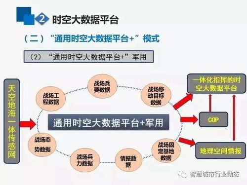 互聯(lián)網(wǎng)、時(shí)空大數(shù)據(jù)與GIS的演進(jìn) 數(shù)據(jù)服務(wù)的新紀(jì)元