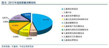 中信證券深度分析 嬰童、學(xué)前、K12與互聯(lián)網(wǎng)教育產(chǎn)業(yè)數(shù)據(jù)洞察