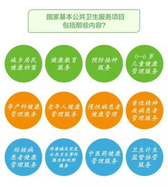 國家基本公共衛(wèi)生服務(wù) 優(yōu)選信息服務(wù)，共筑健康防線