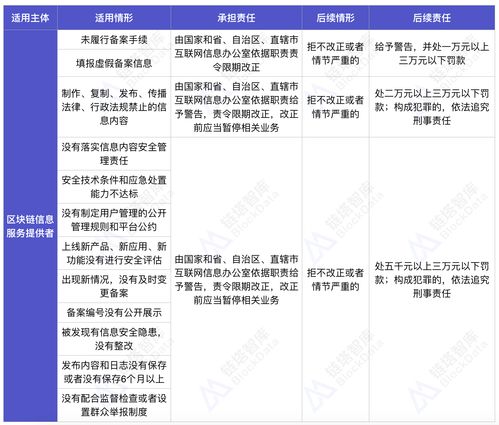 深度解讀《區塊鏈信息服務管理規定》 鏈塔智庫如何踐行合規與優選信息服務